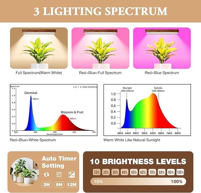 [2026 New Upgraded] Plant Stand Indoor with 4 Grow Lights & 3 Colors, 8 Tiered Corner Plant Shelf, 63" Tall Plant Stands for Indoor Plants Multiple, Metal Flower Display Shelves Holder for Home softeen