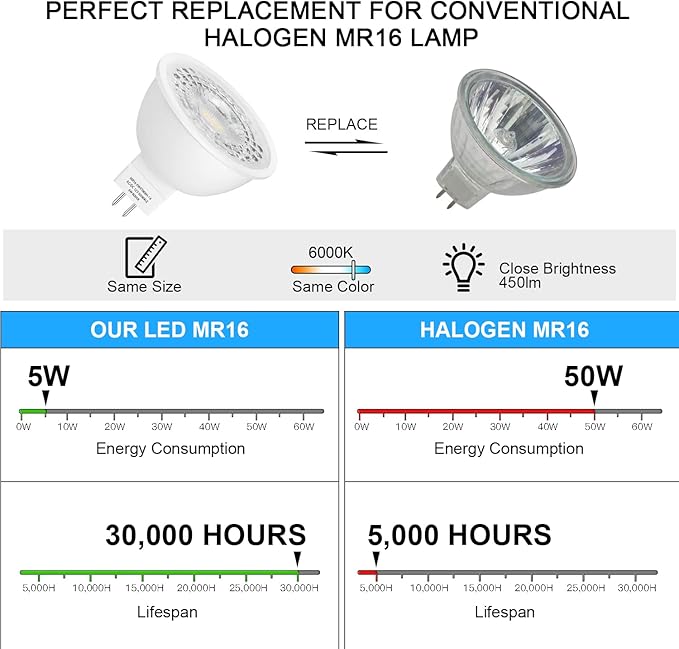 Mlambert 12 Pack MR16 LED Bulbs 50W Halogen Equivalent,6000K Cool Whitee,5W GU5.3 MR16 12V Spotlight Bulb,Non-Dimmable,45° Beam Angle for Landscape, Recessed Mlambert