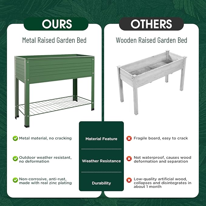2-Pack Raised Garden Beds - Galvanized Steel Planter Boxes, 400 lb Capacity, 5 Drainage Holes & 2 Flow Channels, Elevated Garden Bed with Mesh Bottom for Outdoor Gardening Rootora