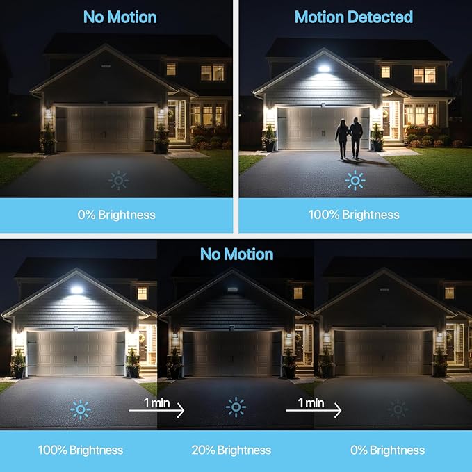 LED Parking Lot Light 150W - Motion Sensor Outdoor Lights UL Listed - 5000K 22500lm Led Flood Security Light with Photocell - Wall Mount Commercial Street Area Light for Yard Barn Garage - 100-277V HYPERLITE