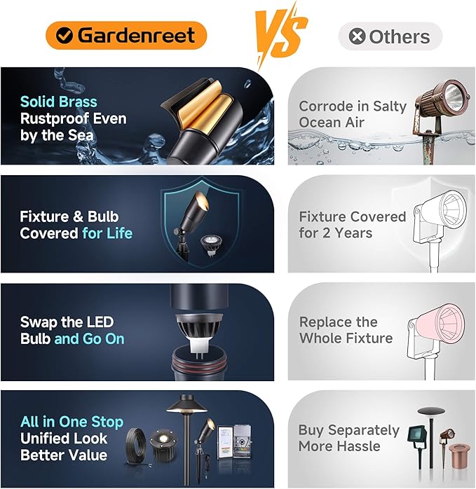 Gardenreet Solid Brass Spot Lights - Black Low Voltage Landscape Spotlight Outdoor, 12V LED Uplights Wired, Waterproof Electric for Patio Wall with 5000K Daylight MR16 Bulb (6 Pack) Gardenreet