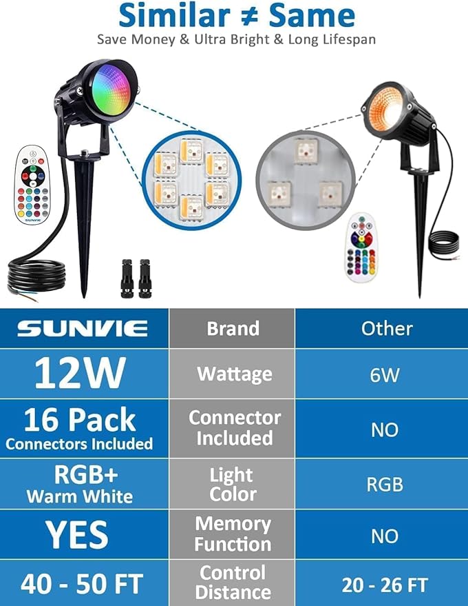 SUNVIE Christmas 12W RGB Color Changing Landscape Lights Low Voltage LED Landscape Lighting Remote Control Spotlight Waterproof Garden Pathway Christmas Decoration Outdoor, 8 Pack with Connector SUNVIE