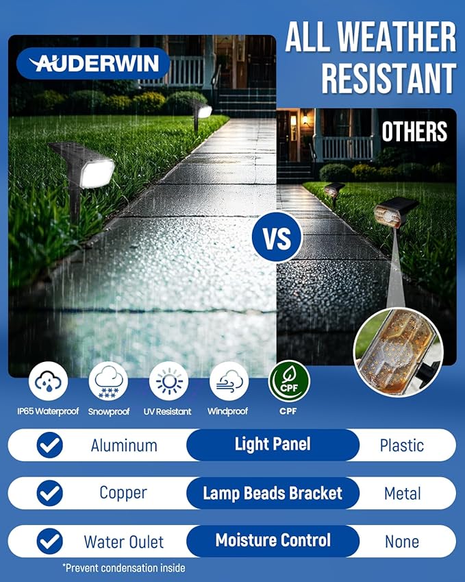 Solar Spot Lights Outdoor Waterproof 2 Pack IP65, 63 LED 3 Lighting Modes Spotlights for Yard Garden House Garage Pathway AUDERWIN