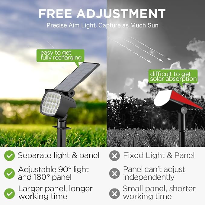 Kaxiida Solar Lights Outdoor Waterproof - 2025 Upgrade 3 Level Ultra Bright Spot Lights Uplights, LED Landscape Spotlight for Tree, Pathway, Wall, Adjustable Solar Panel Auto On/Off Home