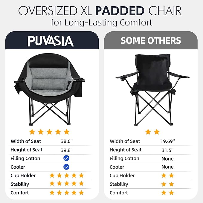 Oversized Camping Chair for Adults - Heavy Duty Outdoor Padded Large Lawn Camp Chair with Cup Holder Cooler Pockets for Sports Beach Fishing Garden Portable Supports 500lbs, Black/Grey 2 Pack PUVASIA