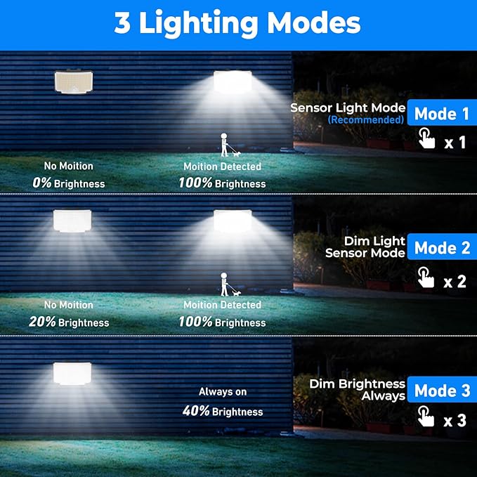 Peasur Solar Lights Outdoor Waterproof, [318 LED/3 Modes] Solar Motion Security Light, Flood Lights with 16.4 FT Cable for Outside Garden Garage Yard, 2 Pack Peasur