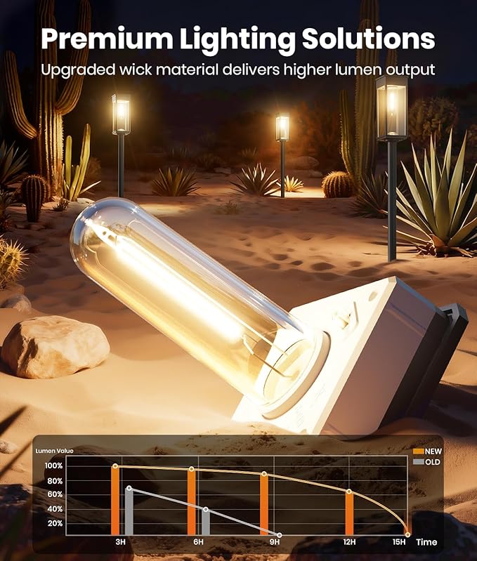 Solar Pathway Lights Outdoor, 12 Pack Bright Solar Lights Outdoor, Auto On/Off, IP65 Waterproof Landscape Lighting for Yard Patio Walkway Driveway Pathway (Warm White) Professionalproductionofsolarlightsoutdoor%EF%BC%9A%EF%BC%89