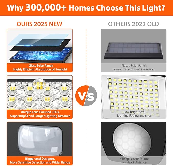 WdtPro Solar Lights Outdoor Waterproof 1 Pack, 3500LM Super Bright Motion Sensor Solar Powered LED Flood Lights, Upgrade Glass Panel, Solar Security Light Spotlights for Outside Yard WdtPro