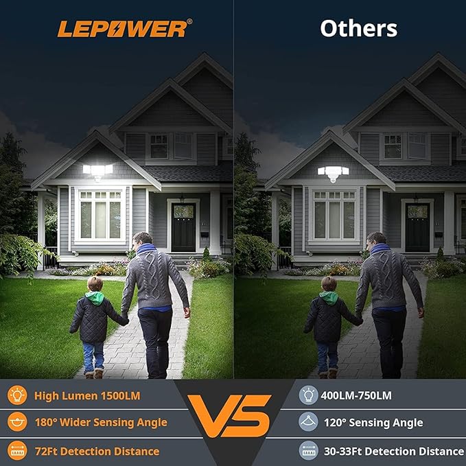 LEPOWER Battery Powered LED Flood Light Outdoor,1500LM Motion Sensor Security Lights, IP65 Waterproof,Wireless Flood Light Battery Operated,3 Head Motion Detector Light for Garage,Yard,Porch(White) LEPOWER