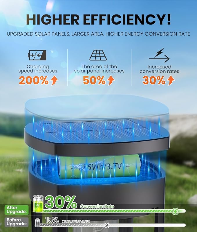 8 Pack Solar Pathway Lights Outdoor IP65 Waterproof Super Brightness Solar Powered Landscape Path Lights for Outside Walkway Driveway Garden NEWMESSI