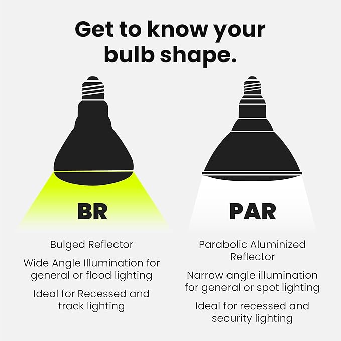 Feit Electric BR30 LED Light Bulb, 100W Equivalent, Dimmable, 1400 Lumens, E26 Standard Base, 2700K Soft White, 90CRI, Flood Light Bulb for Recessed Cans, 22-Year Lifetime, BR30DM/1400/927CA/4, 4 Pack FeitElectricCompany
