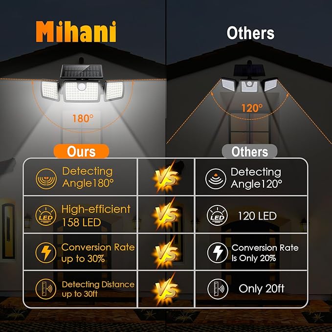 MIHANI Solar Lights Outdoor, Solar Motion Deck Lights Outdoor for Deck with High Brightness, Larger Built-in Tempered Glass Solar Panel, Sensitive PIR Motion Inductor (Non-Remote,1 Pack) MIHANI