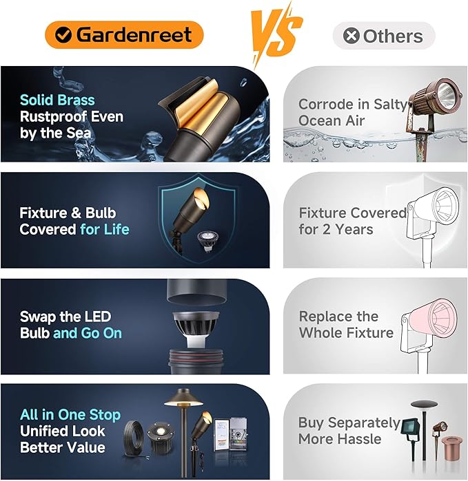 Gardenreet Brass Landscape Lighting - Outdoor Low Voltage Spotlights LED, 12V Wired Uplights, Waterproof Spot Lights, Antique Bronze for Outside Trees with 5W 4000K Natural White MR16 Bulb (4 Pack) Gardenreet