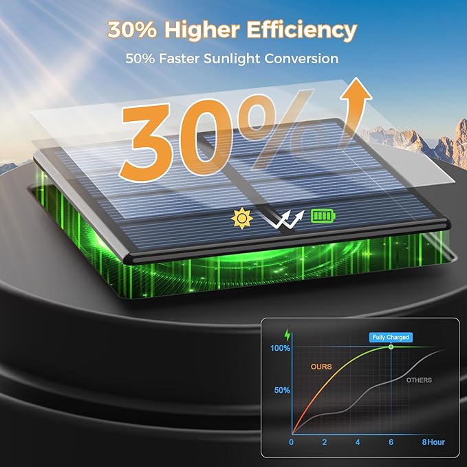 XMCOSY+ Solar Pathway Lights Outdoor, 20 LM LED Solar Garden Lights Seeded Glass, Waterproof IP65 Metal Outdoor Solar Lights for Yard Path Lawn Walkway Driveway Backyard (‎Black & Grey) XMcosy