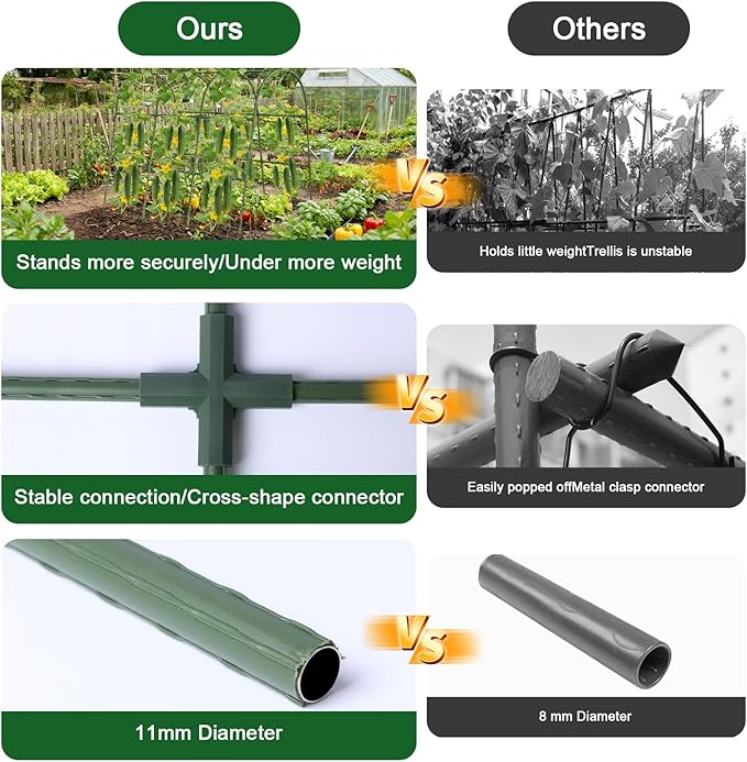 Cucumber Trellis for Raised Bed, 63"x47"x22" Garden Trellis for Climbing Plants Outdoor with Climbing Net and Plant Support Clip for Cucumber, Vegetable, Flowers Eunice