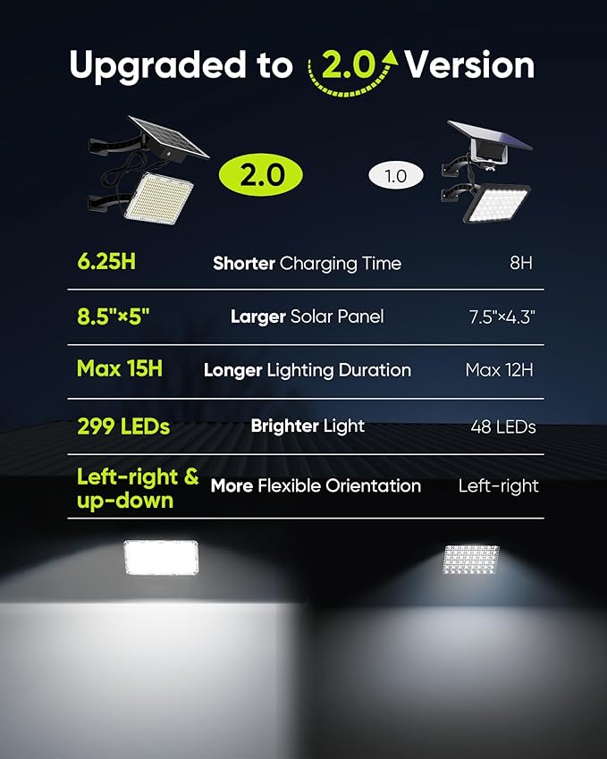 JACKYLED Solar Lights Outdoor 299 LED 1000 Lumens Bright Solar Wall Spotlight with 4000mAh Battery IP65 Waterproof Dusk to Dawn Auto Lighting for Front Door Balcony Shop Barn Garage (Black, 2-Pack) JACKYLED