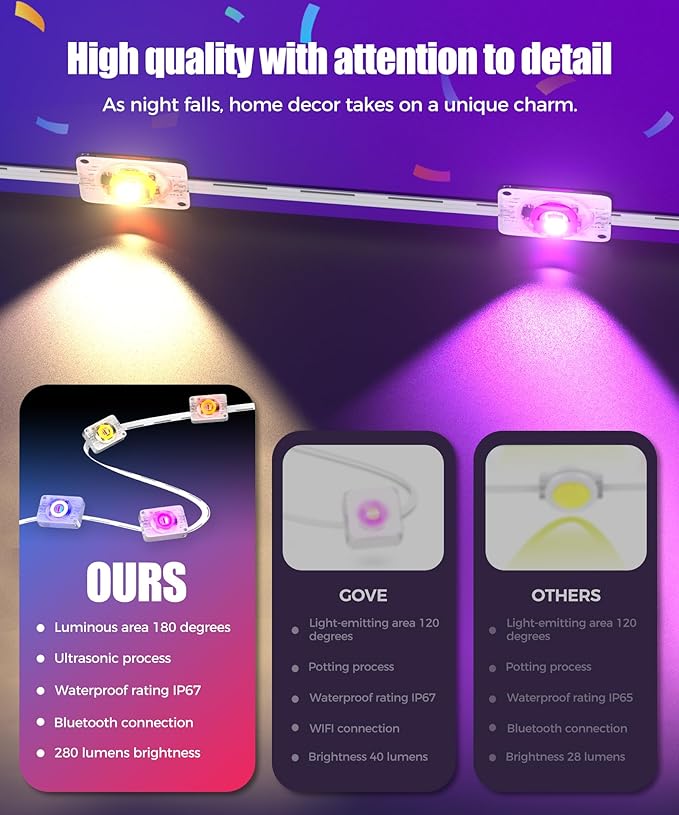 POOFZY Permanent Outdoor Lights for House,200ft RGB+IC Smart Outdoor Decor, 50 Scene Modes,App/Remote Control,for Christmas,Super Bowl,V-Day,Thanksgiving,Daily & Holiday Party Decor POOFZY