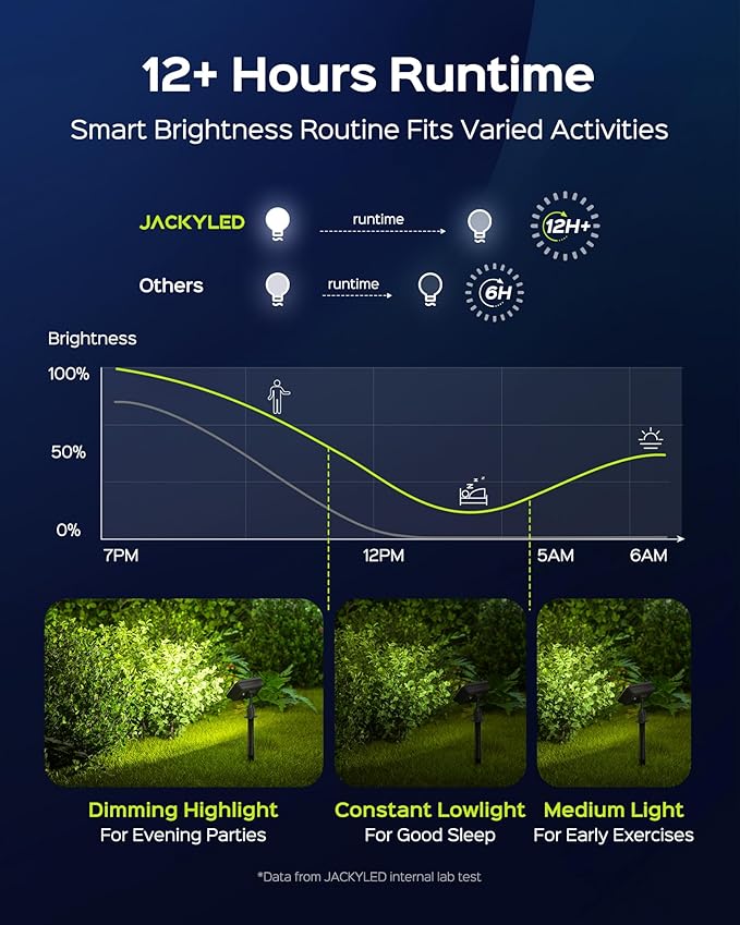 JACKYLED Solar Lights Outdoor Waterproof, Solar Tree Lights Outdoor with 10ft Cord, 3 Colors & 5 Modes, Bright Solar Lights for Outside, Garden, Pathway, Fence, 2-Pack JACKYLED