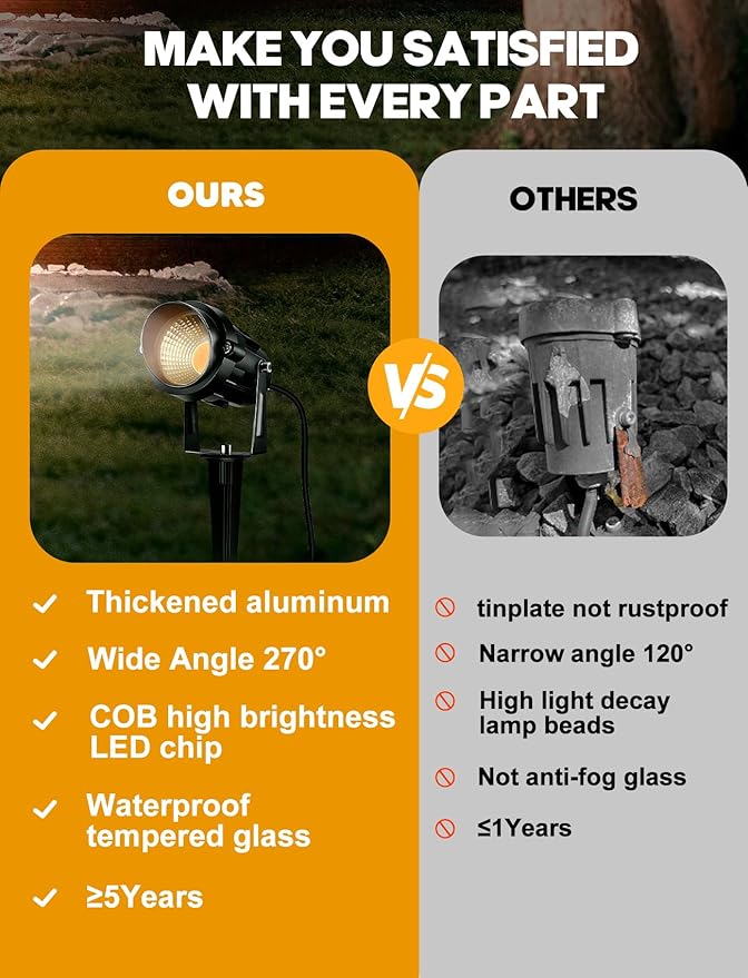12W Low Voltage LED Landscape Lights - 12V Super Warm White Spotlight Landscape Lighting, IP65 Waterproof Christmas Decorative Lights Outdoor Indoor for Tree Garden Yard Pathway, 4 Pack with Connector LemonBest