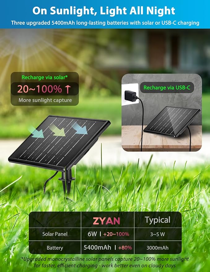 Zyan Solar Landscape Spotlights, Separate Monocrystalline Panels & USB-C Powered 16200mAh Auto On Off Dusk to Dawn, Outdoor IP65 Waterproof, Warm White for Yard Path Patio (100 Lumens × 12 Pack) ZYAN