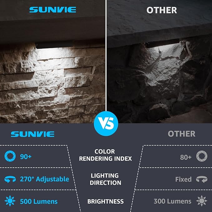 SUNVIE 7 Inch 5W LED Hardscape Lighting 5000K Daylight Retaining Wall Lights 12-24V AC/DC Waterproof Outdoor Landscape Lighting Low Voltage Step Lights with Connectors Hardscape Paver Light, 12 Pack SUNVIE