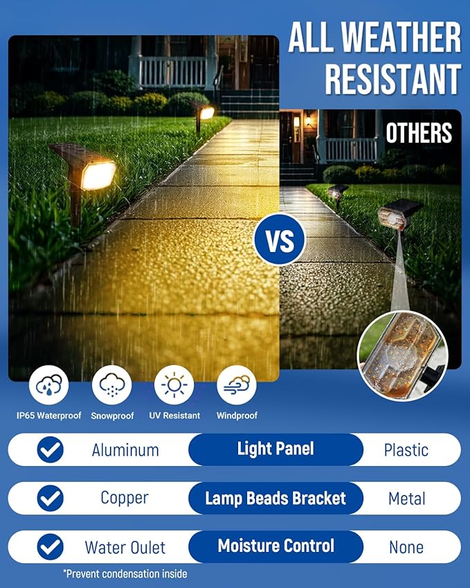 Solar Spot Lights Outdoor IP67 Waterproof 10 Pack, 63 LED 3 Modes Solar Landscape Spotlights for Yard Garden Pathway Wall House Garage (Warm White) Rootora