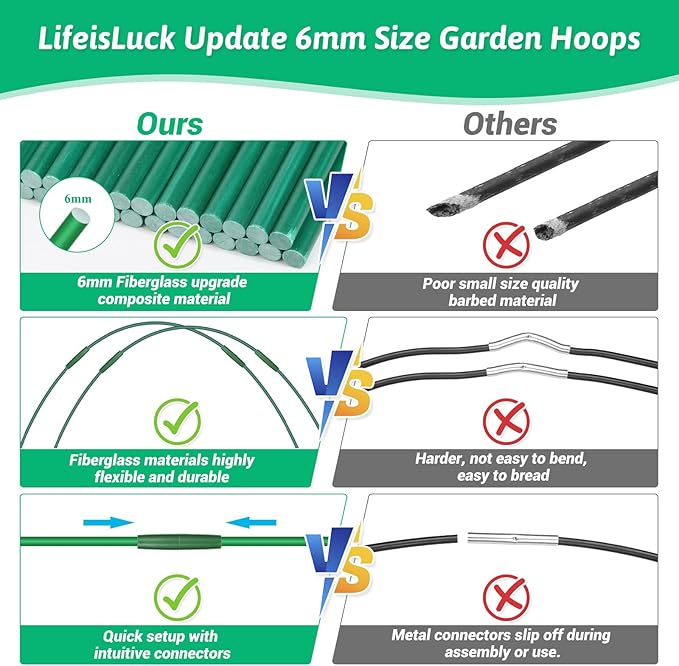 30 Pcs Garden Hoops for Raised Beds, 6mm Greenhouse Hoops Grow Tunnel Fiberglass Hoop House Kit, 6 Sets Plant Support Garden Stakes Hoops Frame for Netting Shade Cloth Row Cover Garden Supplies LifeisLuck