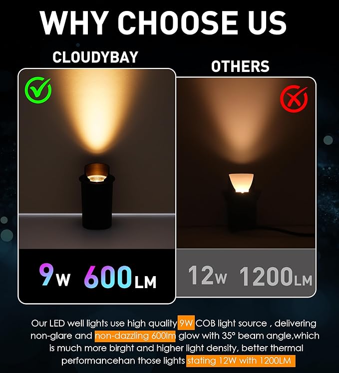[6 Pack] CLOUDY BAY 9W Well Lights Landscape LED In Ground Outdoor,Shielded Top,Low Voltage 12-24V AC/DC,Waterproof Aluminum Uplights,2700K/3000K/3500K/4000K/5000K,Bronze CLOUDYBAY