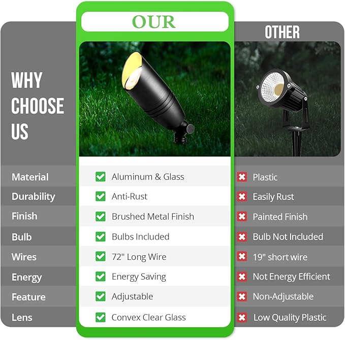 wowlite Low Voltage Spot Lights Outdoor LED 4 Pack, Die-cast Aluminum Landscape Spotlights, Waterproof Black Uplights with MR16 Bulbs Ground Stake for Garden Courtyard Pathway wowlite