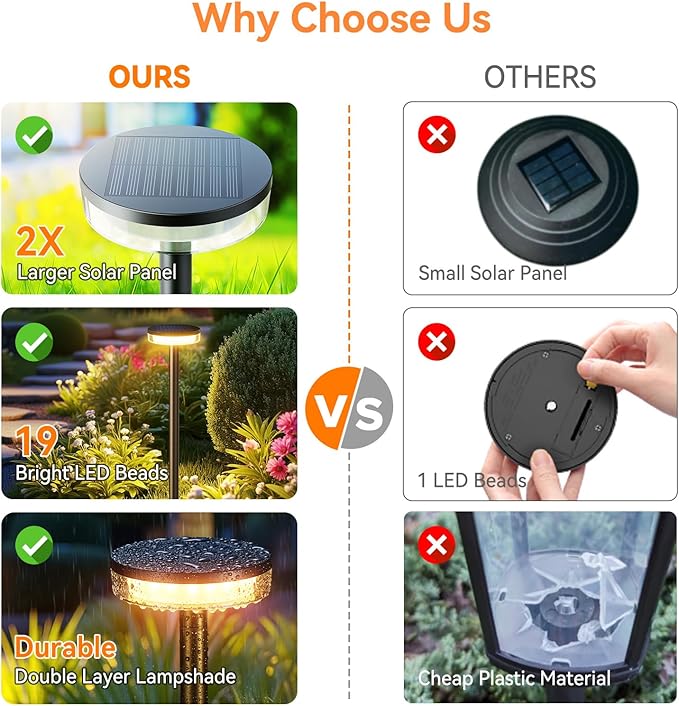LETMY Solar Pathway Lights Outdoor, 2 Pack 2X Brighter Solar Lights Outdoor Waterproof, Taller Pathway Light with Larger Panel, Auto On/Off Up to 12Hrs Driveway Light for Yard Outside Patio Path Lawn Letmy