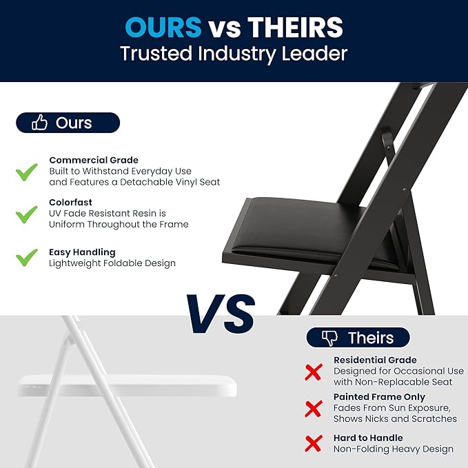 Flash Furniture Hercules Series Folding Chair - Black Resin - 2 Pack 800LB Weight Capacity Comfortable Event Chair - Light Weight Folding Chair FlashFurniture