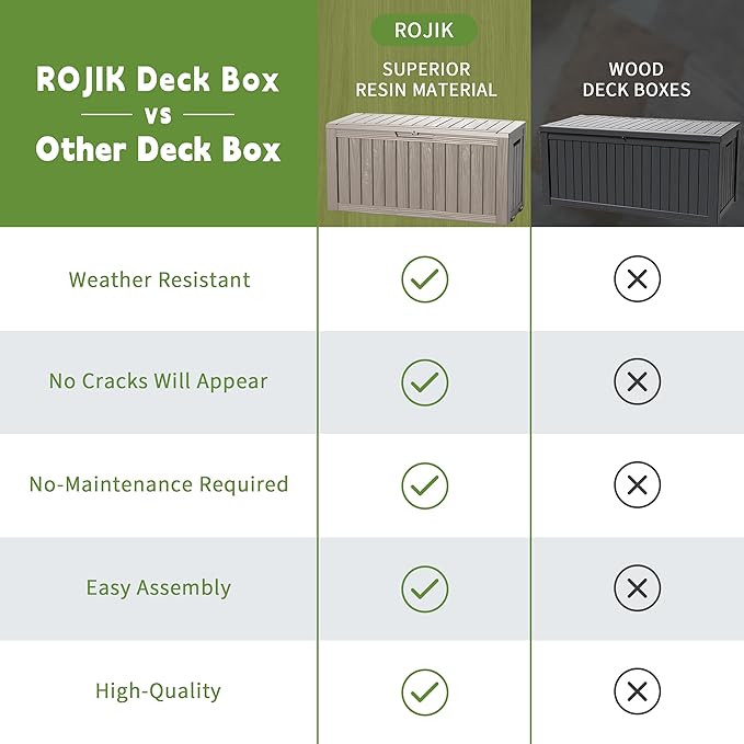 ROJIK Outdoor Storage Housing Deck Box - Waterproof Patio Furniture, Garden Tools, Cushions, Pool Accessories Storage Bench with Lockable Lid and Side Handles (Grey 90 Gal) ROJIK