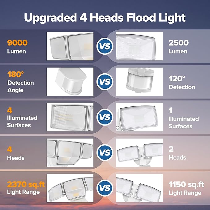 LUTEC 80W 9000LM LED Security Light Hardwire Motion Sensor Outdoor Lights, 4 Head LED Flood Lights Outdoor 5000K Daylight, IP65 Waterproof, Motion Detected Lights for Outside, Garage, Yard (White) LUTEC