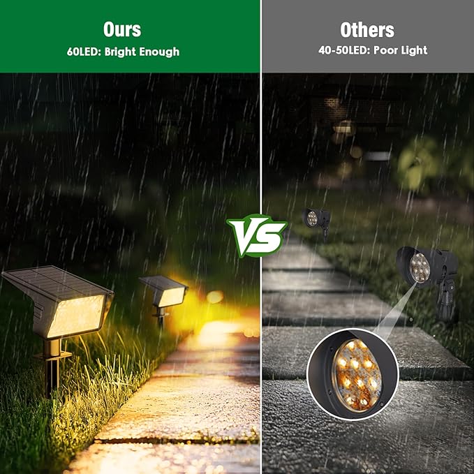 Solar Spot Lights Outdoor with 60 LED & Auto On/Off, 6 Pack Solar Lights Outdoor Waterproof IP68 with 3 Lighting Modes, 2-in-1 Solars Landscape Light for Outside, Garden, Yard(Warm White) Rootora