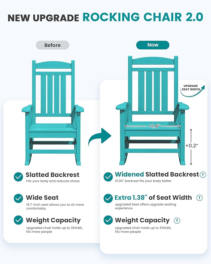 SERWALL Oversized Outdoor Rocking Chair, All-Weather Patio Rocking Chair, HDPE Porch Rocker for Adults, Aruba Blue SERWALL