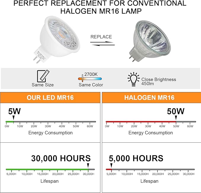Mlambert 24 Pack MR16 LED Bulbs 50W Halogen Equivalent,2700K Warm White,5W GU5.3 MR16 12V Spotlight Bulb,Non-Dimmable,45° Beam Angle for Landscape Mlambert