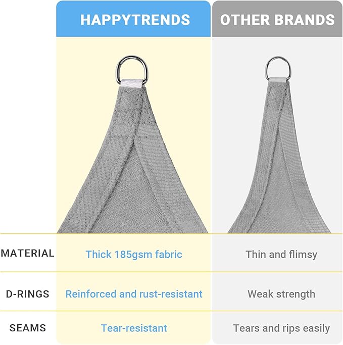 HappyTrends Sun Shade Sail,10'x 13' Heavy Duty UV Protection Beach Shade Canopy Wind sail,Tear and Rust Resistant Patio sail Shade for Yard Deck Lawn Garden Rectangle Sunshade(Grey) HappyTrends