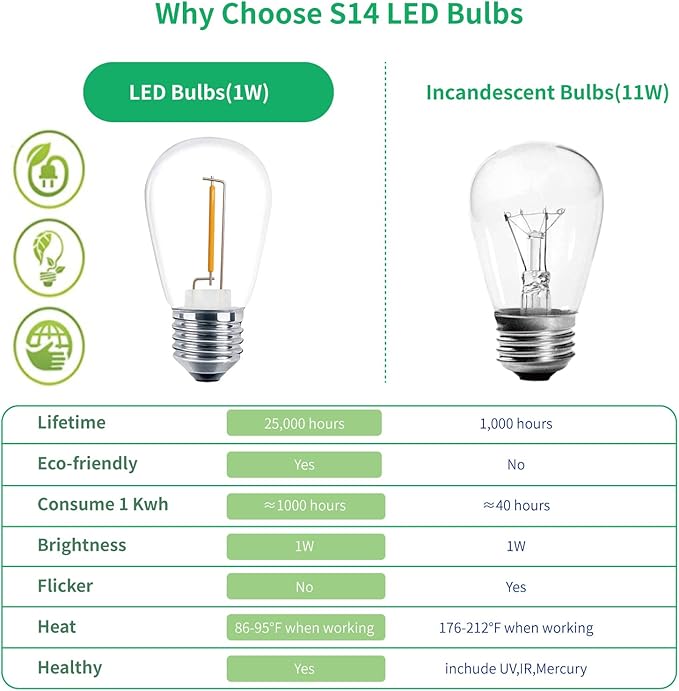 Meconard 48 Pack S14 LED String Light Bulbs, 1 Watt Shatterproof Replacement Bulbs for Patio Outdoor Sting Lights, E26 Medium Screw Base, Warm White 2200K, Non-Dimmable Meconard