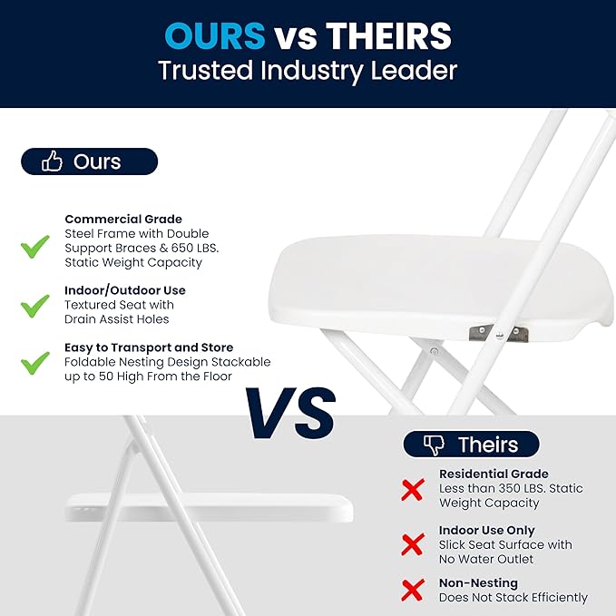 Flash Furniture Hercules Set of 10 Indoor/Outdoor Heavy-Duty Plastic Folding Chairs, Foldable Commercial Stacking Chairs with 650-lb. Static Weight Capacity, White FlashFurniture