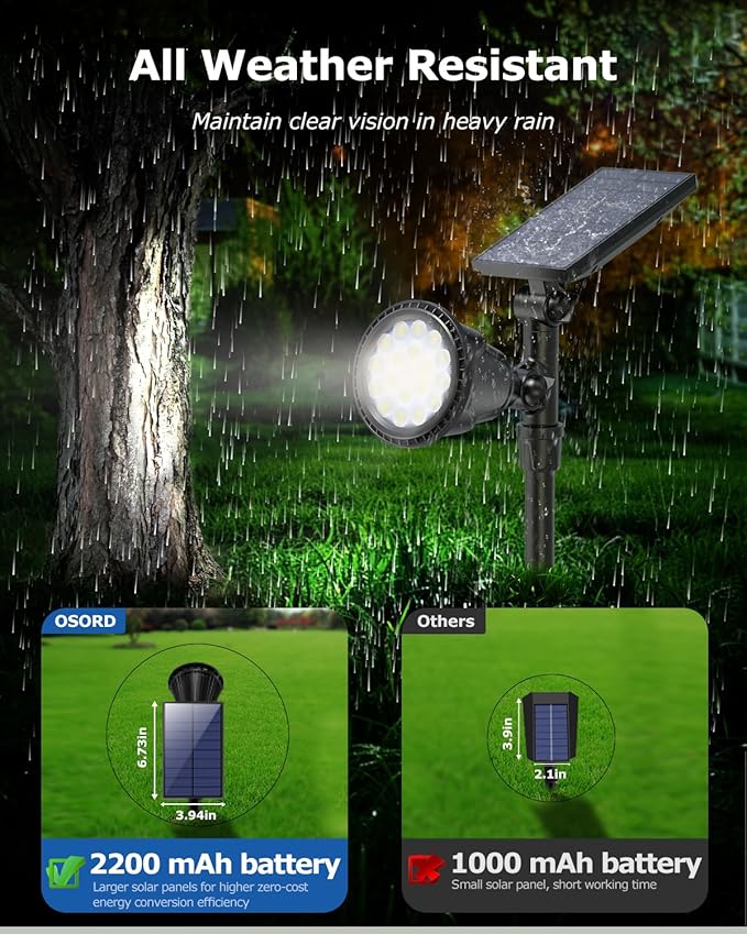 Solar Spot Lights Outdoor, 18 LED Bright Solar Powered Lights Outdoor Waterproof IP65 with 2 Modes Auto On/Off Landspace Flood Light for Flag Pole Palm Tree Sign Statue Garden Yard Patio (2 Pack) OSORD