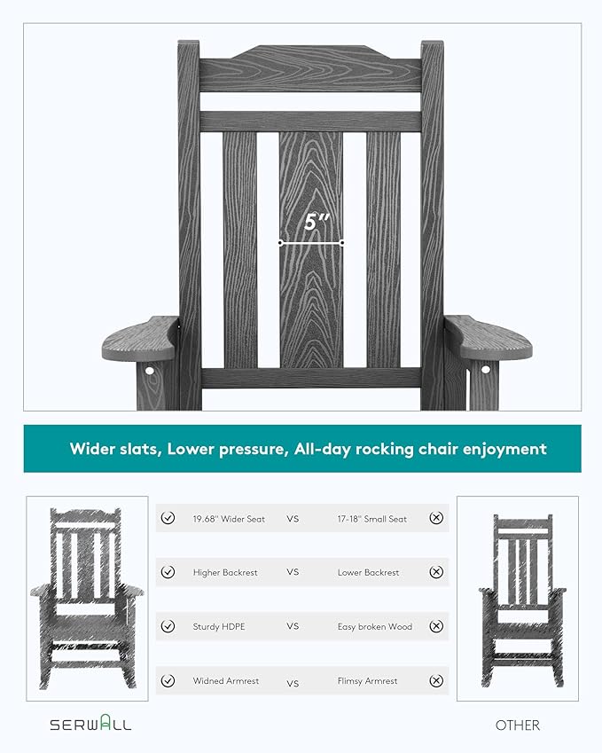 SERWALL Gray Outdoor Rocking Chair Set of 4, All Weather Patio Rocking Chair, HDPE Poly Rocking Chair for Adults, Heavy Duty Front Porch Rocker SERWALL