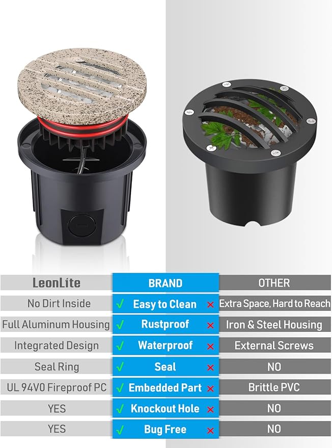 LEONLITE Dia. 4 Inch Well Lights Landscape LED In Ground, Grated Top, 3000K Warm White, 12-24V AC/DC CRI90 Low Voltage Garden Landscaping, Rock Color Aluminum Housing, Pack of 6 LEONLITE