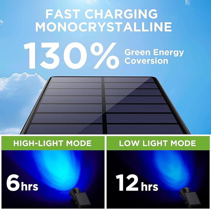 InnoGear Solar Lights Outdoor Waterproof Halloween Christmas Solar Garden Light for Outside Yard Landscape Lighting Pathway Spot Lights Spotlight Wall Light Auto On/Off, 2 Pack (Blue Light) InnoGear