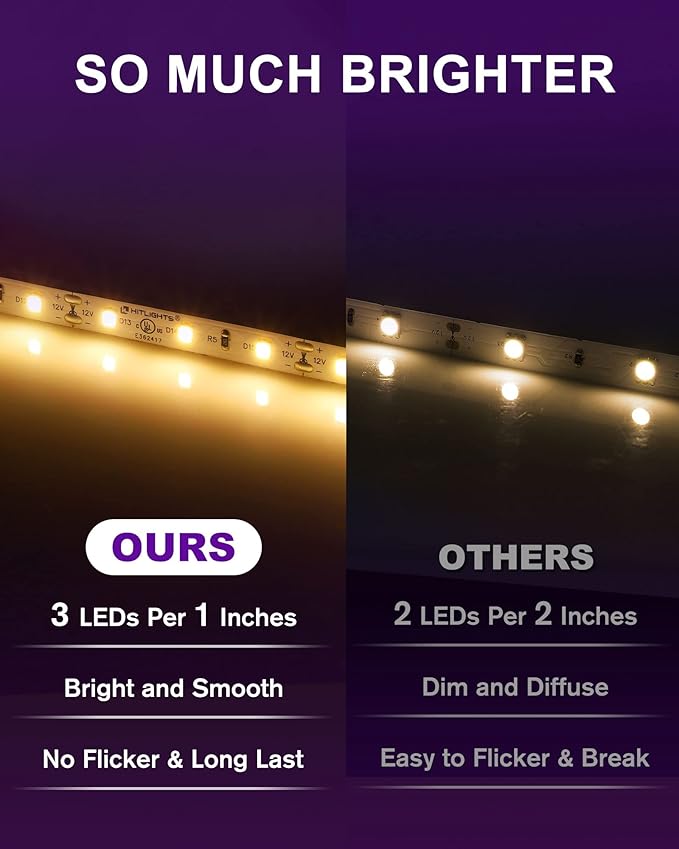 HitLights LED Strip Lights Warm White 3000K, 16.4ft High Density Tape Light, UL-Listed, 600 LEDs, 300Lm/ft, 12V Flexible Dimmable Rope Lights for Bedroom, Kitchen, Cabinet (Power Source Not Included) HitLights