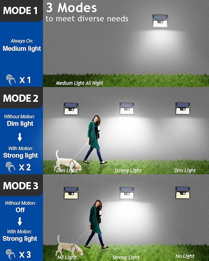 Peasur 140LED Solar Powered Lights Outdoor Waterproof, 3 Packs Motion Sensor Light Ultra-Bright, 3 Modes Fence Security Lighting for Outside Yard Wall Deck Step Garden(Cool White) Peasur