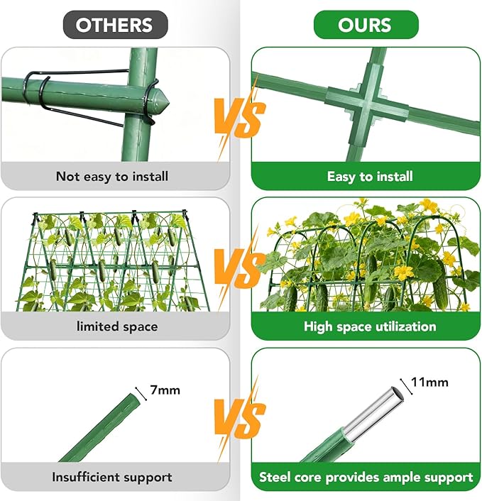 Cucumber Trellis for Raised Bed, U-Shape Garden Trellis for Climbing Plants Outdoor, Metal Arch Vegetables Trellis, Plant Support for Grape Vine Beans Squash Peas Flower ZPMOCKAQ