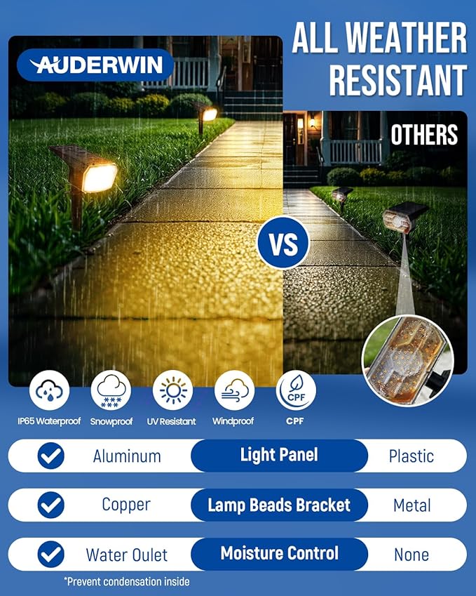Solar spotlights Outdoor 63 LED 3 Lighting Modes, IP65 Waterproof Lighten Yard Garden House Garage Pathway for Christmas Decorations-10 Pack AUDERWIN