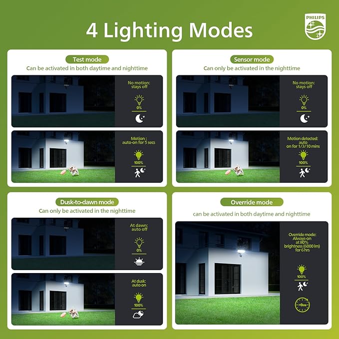 Philips 72W 7400LM LED Security Lights w/PIR Motion Sensor Outdoor, 5000K Daylight Dusk to Dawn Aluminum Flood Light, 3 Adjustable Heads, Waterproof for Garage, Yard, Porch PhilipsLightingLED