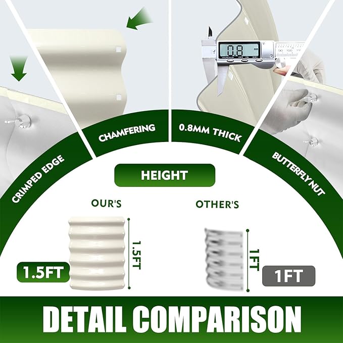17" Tall Elevated Round Metal Rised Garden Bed- 2'x2' in Size and 0.8MM Thick Durable Planter Box for Vegetables Flowers Succulent at Patio/Garden Outdoor (White, 2FT Diameter) TBMLC