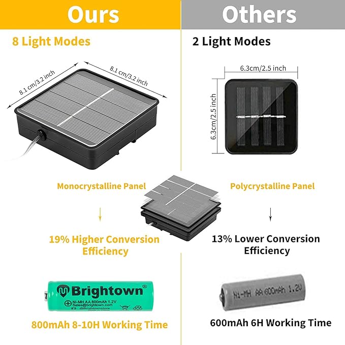 Solar String Lights Outdoor Waterproof, 2 Packs Total 132 Ft 400 LED Solar Fairy Lights with 8 Modes, Twinkle Solar Powered Outdoor Lights for Patio Yard Trees Wedding Christmas, Warm White Brightown